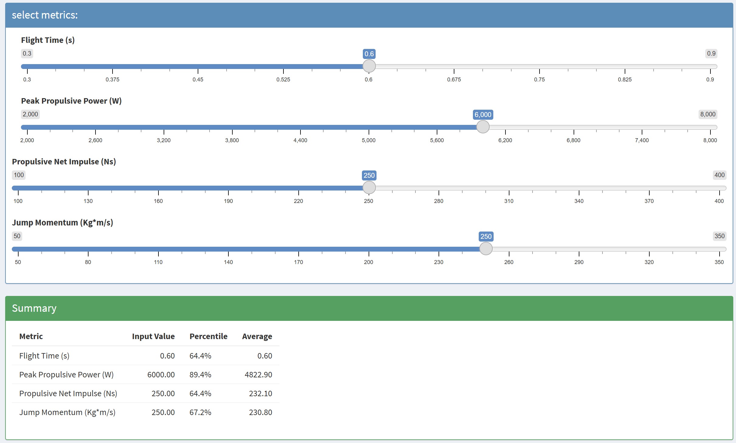 Force Plate Data Example Force Plate Percentile Analysis – Katz Performance